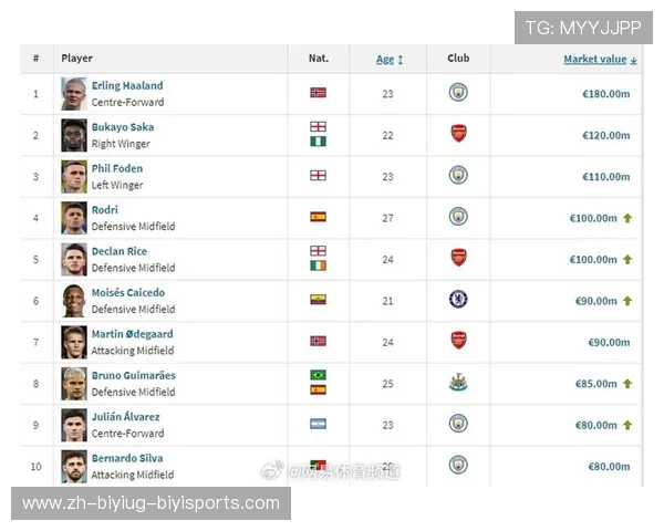 英超球员最新转会新闻及影响力评估